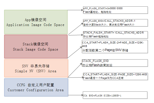 SplitImage FLash映射图