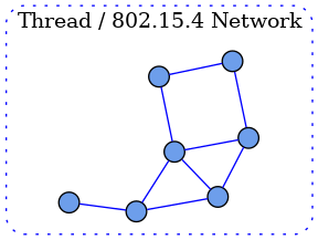 diag 699ec4832788e06e3cf90dbfac2928a3