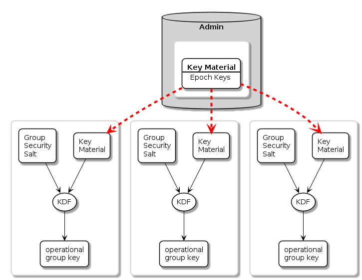 Piggybacking in Computer Networks - Scaler Topics