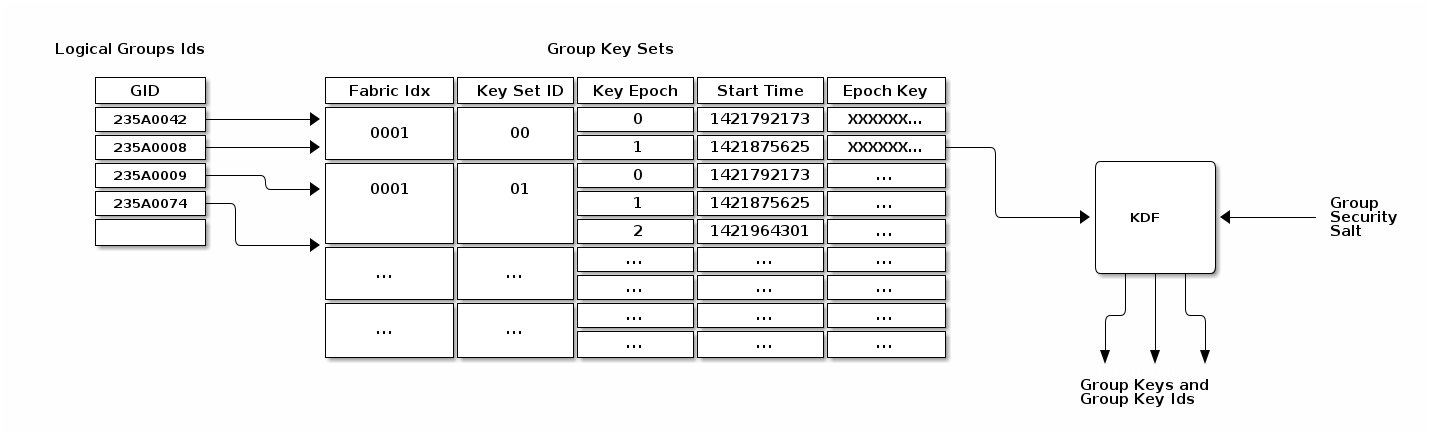 diag 0727e9cf424dc9f2191aa4d72373046c