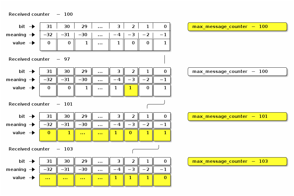 diag 1f9ade04e6a27a00b825345ac6f76f1b